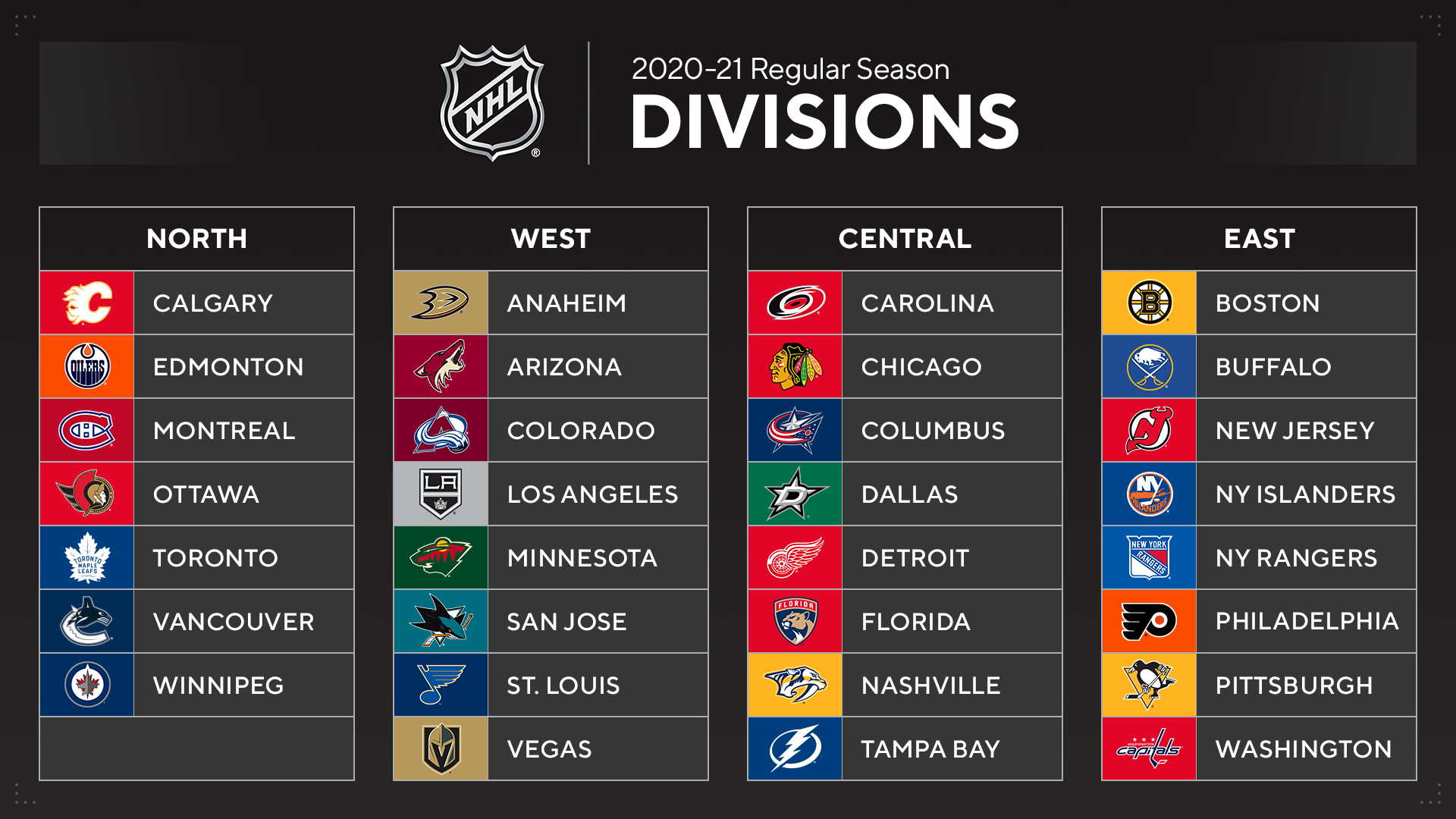 NHL Teams In New Divisions With Realignment For 2020 21 Season Pro 